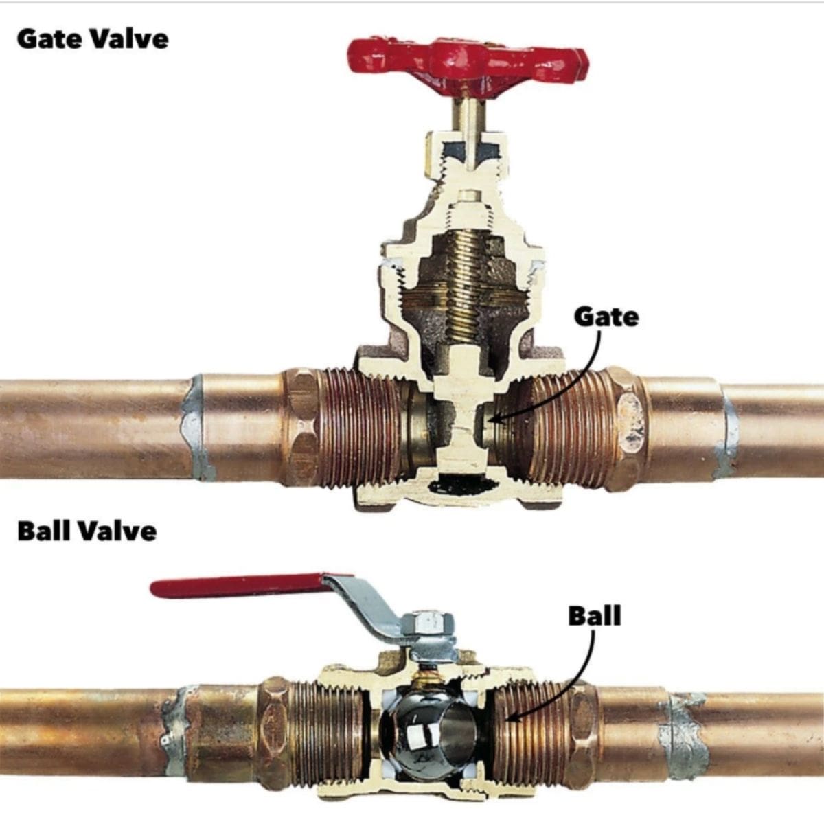 Water Pump Shut Off Valve at Guadalupe Page blog