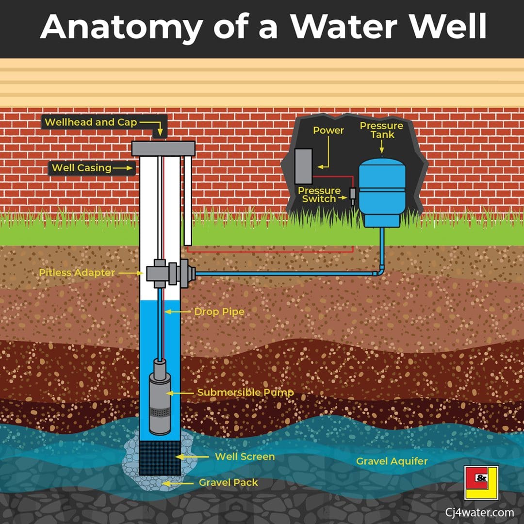 Drop Pump Diagram For Well House Components Pump Well Water